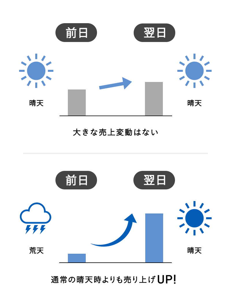 AIで進化するスーパーマーケットの需要予測